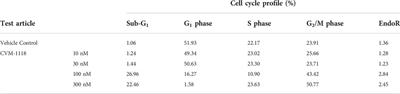 CVM-1118 (foslinanib), a 2-phenyl-4-quinolone derivative, promotes apoptosis and inhibits vasculogenic mimicry via targeting TRAP1